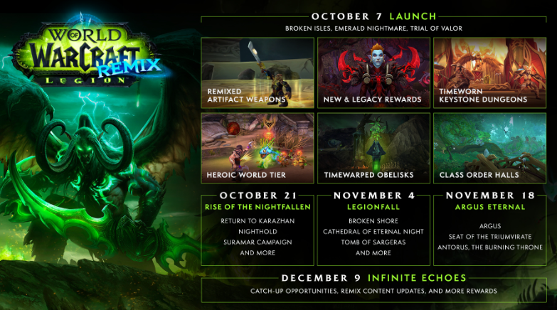 wow Legion Remix schedule